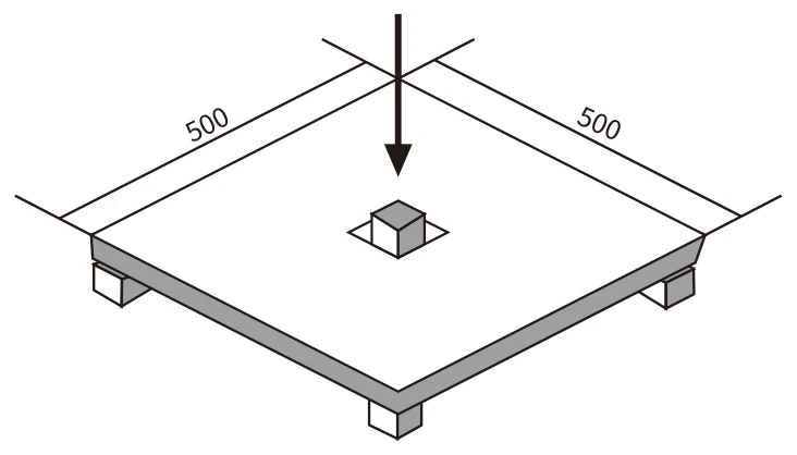 Concentrate load (design load) diagram - 500 x 500 panel with concentrated load