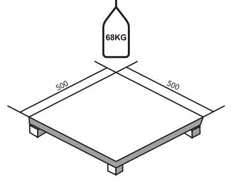 Impact load diagram - 68KG sand bag impact on 500 x 500 panel