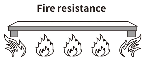 Fire resistance diagram - panel tested over fire