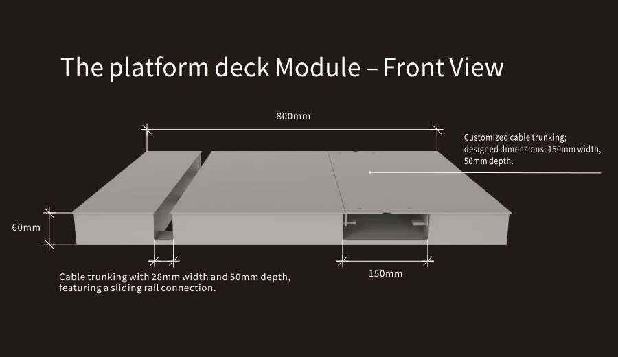 The platform deck Module - Front View (800mm x 60mm, 150mm cable trunking)