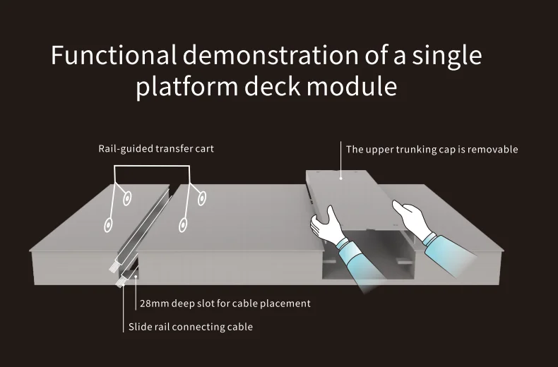 Functional demonstration of a single platform deck module (removable trunking cap, rail-guided transfer cart)