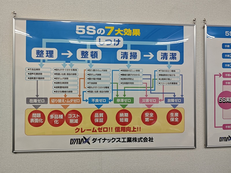 5S管理理念