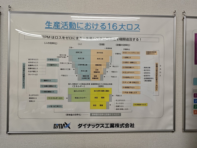 5S管理理念