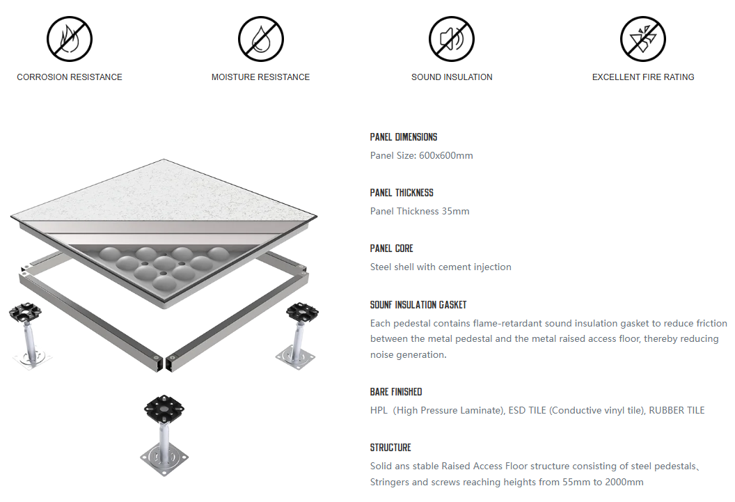 HUIYA SCL1000 Anti-Static Floor Dispatched for Johor Bahru Data Center, Malaysia
